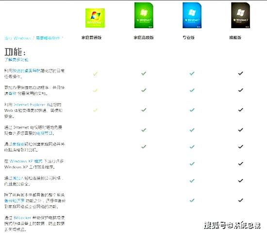 詳解Win7專業版和旗艦版 功能差異及適用場景