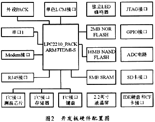uclinux的應用領域 了解uclinux在哪些領域得到廣泛應用