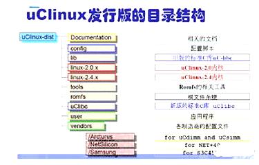 uclinux開發(fā)入門指南 快速上手使用uclinux進行嵌入式開發(fā)