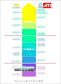 顯卡升級必備知識與注意事項