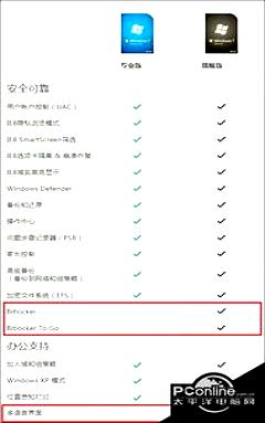 比較Win7專業版和旗艦版 性能 安全與特性分析