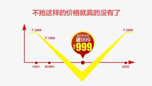 淘寶怎么看歷史價格走勢圖？比價查詢入口在哪？