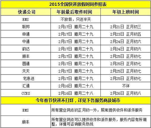 順豐快遞2025春節會不會停 假期物流安排怎么樣 