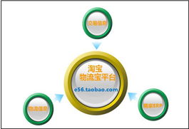 淘寶物流寶是什么 有哪些主要功能 