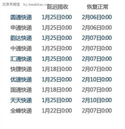 韻達快遞2025春節(jié)會不會停 假期物流安排是什么 