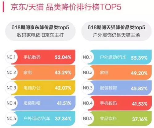 淘寶漲價怎么處理 有哪些定價策略 
