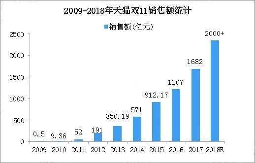 2021淘寶雙十一實時數據怎么看 數據更新頻率如何 