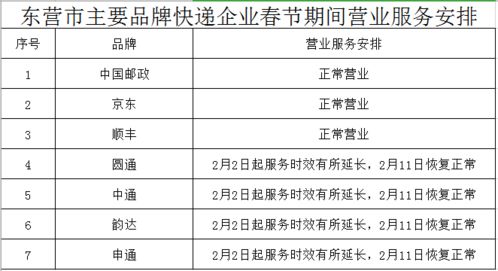京東快遞會不會停 2025春節期間運輸是否受影響 