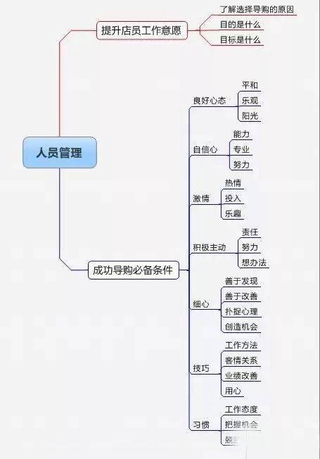 淘寶拉客軟件有哪些 如何提高店鋪流量 
