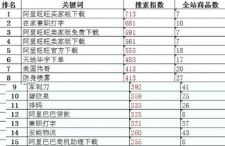客群指數是什么 如何提高店鋪指數 