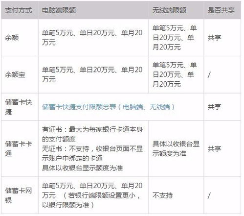 余額寶轉入限額是多少 如何增加轉入額度 