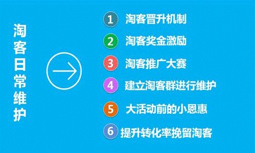 無線淘寶客是什么平臺 有哪些推廣技巧 