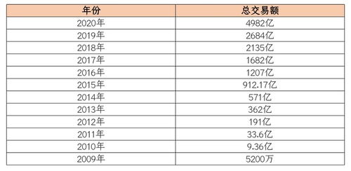 去年雙十一淘寶銷售額是多少 如何查看 