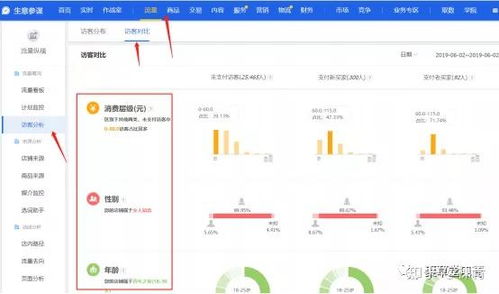 京東店鋪層級提升攻略 從B級沖到A 的實戰經驗 