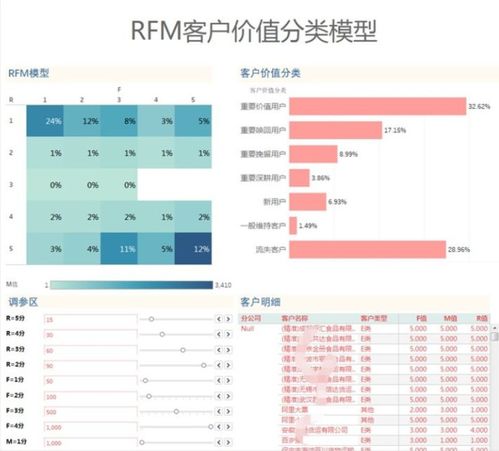 客戶退貨率控制值測算