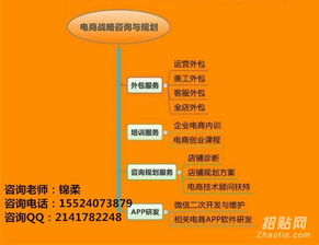 網(wǎng)店運(yùn)營推廣工作內(nèi)容包括哪些 如何提升效果 