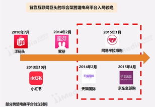 碼上淘是什么平臺(tái) 有哪些主要功能 