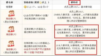 淘寶客qq群有哪些好處 如何找到活躍群組 