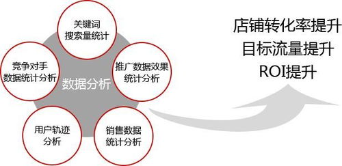 淘寶運營一天工作強度大嗎 如何提高工作效率 