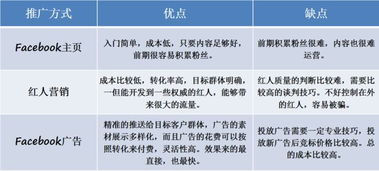 低價(jià)引流神技巧 成本直降50% 親測有效 