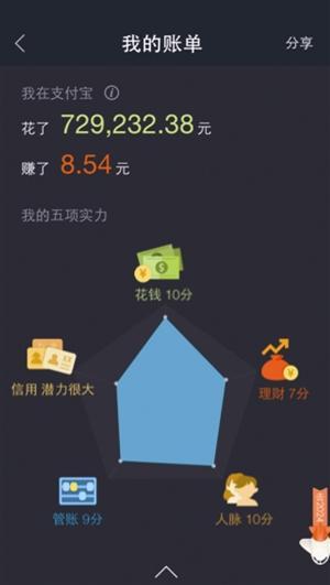 淘寶十年賬單怎么看 有哪些查詢方法 