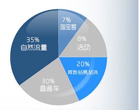 2025爆款商品必備要素