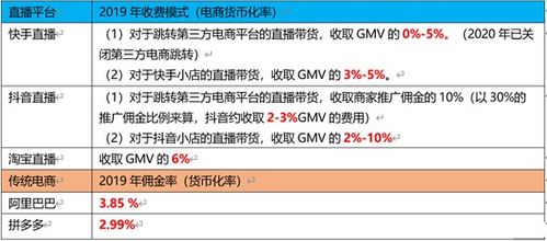 快手低價供應鏈解析