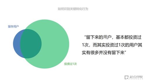 靜默轉(zhuǎn)化率是什么 如何提高轉(zhuǎn)化率 