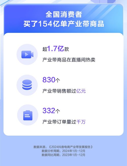 抖音電商新增的九大扶持舉措具體是什么 如何利用 