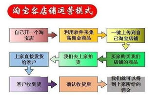 2025年去哪里找淘寶提升銷量的客戶 有哪些渠道 
