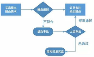 淘寶客服如何安排工作 提高效率的方法是 