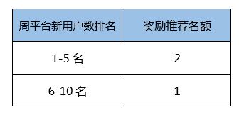 推薦位怎么申請 有哪些推廣技巧 