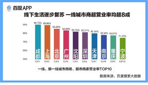 2025退貨率警戒線 超多少算高 