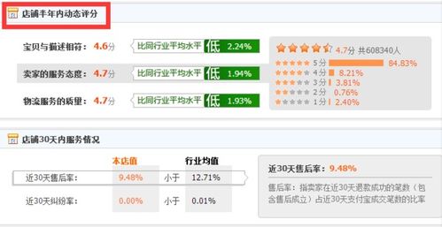 淘寶動態(tài)評分怎么看 有哪些計算方法 