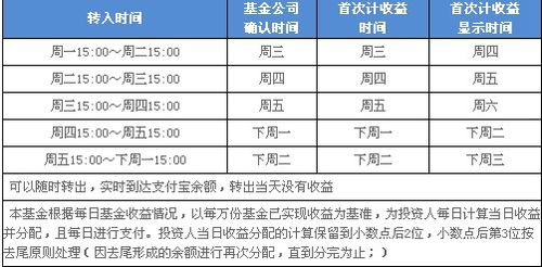 余額寶最多存多少錢 如何合理規劃存款 