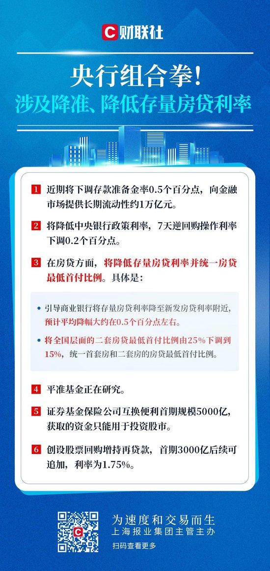 7天降低品退率實戰(zhàn)教程