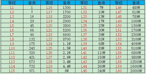 2025年抖音等級價目表公布 1 75級抖幣價值 