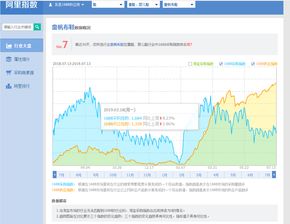 阿里指數(shù)官網(wǎng)是什么 有哪些數(shù)據(jù)分析功能 