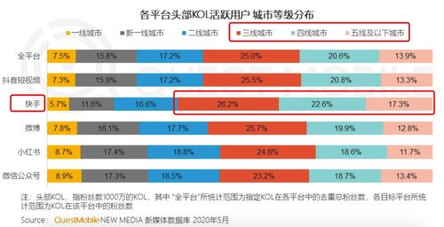 快手品退率超5%危險嗎 