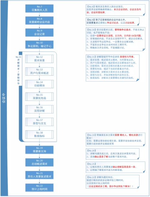 淘寶糾紛申訴具體是什么流程 需要注意什么 