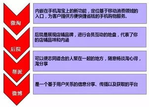 2025年淘寶老客戶從哪里進入提升銷量 有何便捷途徑 