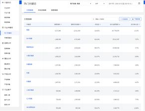 京東店鋪層級劃分標準解析 你在哪個等級 