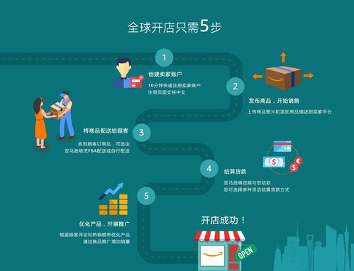 跨境電商開店2025年怎么做 全程指導