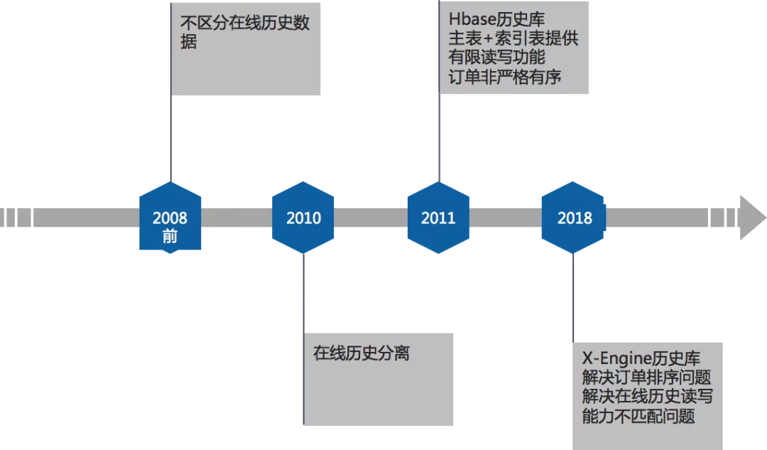 淘寶成立于哪一年哪一天,講解淘寶優惠最大的節日,淘寶成立于哪一年