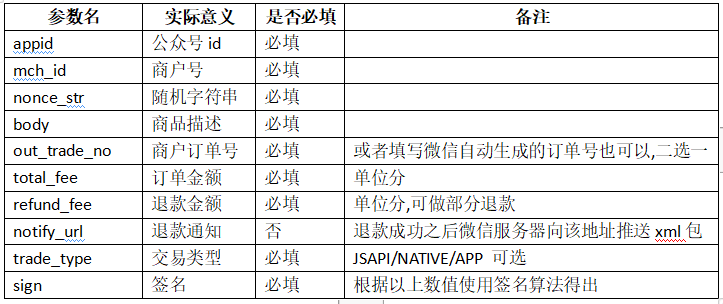 微信怎樣申請強行退款流程,微信客服強制退款步驟,微信怎樣申請強行退款