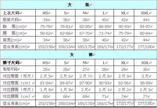 女生腰圍62是多少尺,女身高體重腰圍對照表,腰圍62是多少尺