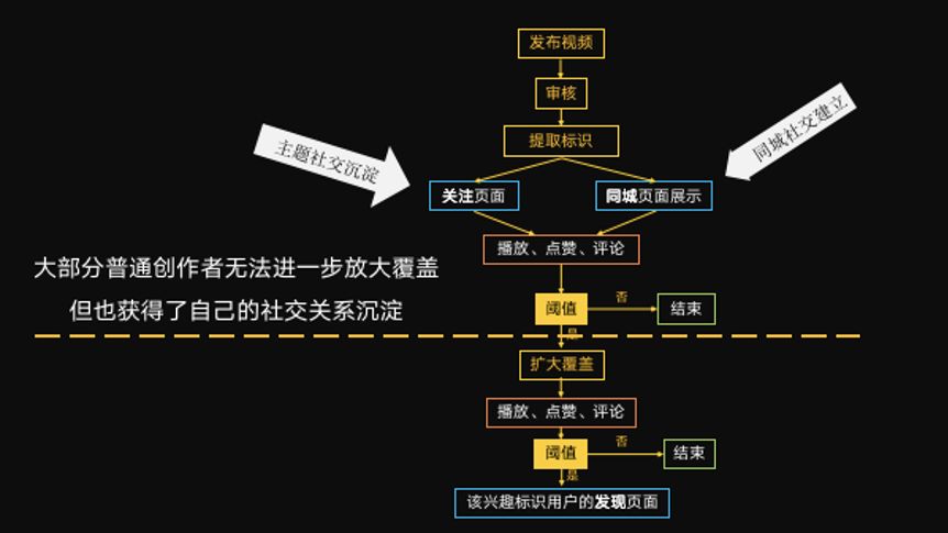 抖音里的關(guān)注和粉絲有什么區(qū)別,告訴你抖音十大禁忌,抖音關(guān)注和粉絲有什么區(qū)別