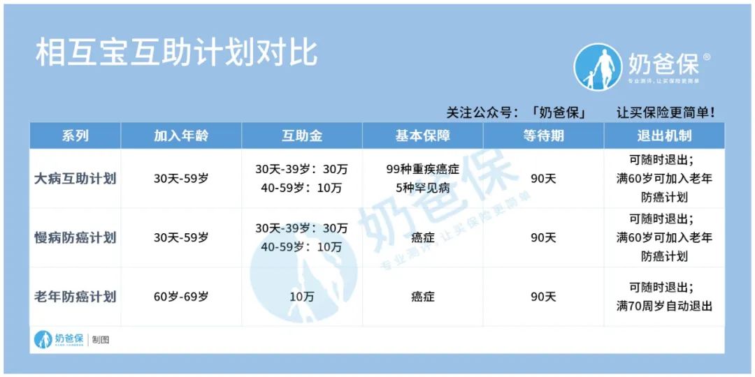 怎樣退出相互寶分攤步驟,退出相互寶自動扣款詳細步驟,怎樣退出相互寶