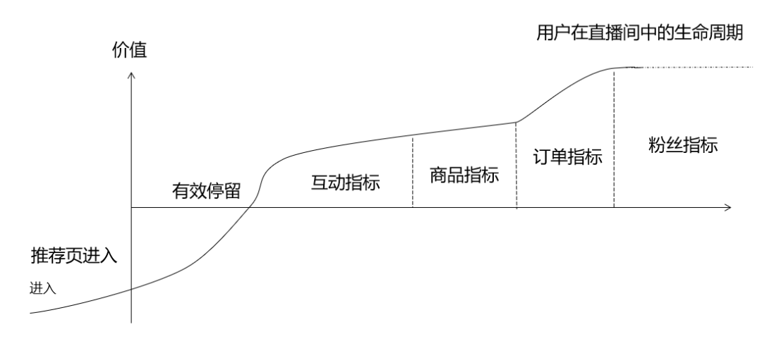 抖音直播第二天能回看嗎,教你看抖音歷史直播記錄步驟,抖音直播能回看嗎