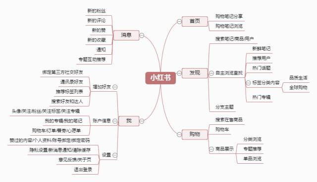 小紅書怎么看足跡瀏覽過的內容,教你看小紅書瀏覽足跡,小紅書怎么看足跡